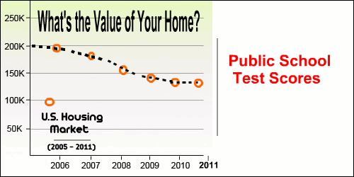 Sell Your Real Estate and Save